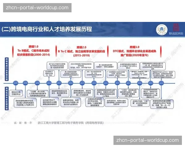 人才培养体系正适应技术融合下的复合型能力需求