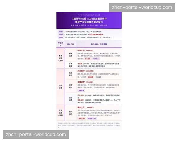 2026年美加墨世界杯组委会公布新一轮票务销售方案